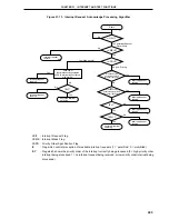 Предварительный просмотр 495 страницы NEC PD78056F User Manual