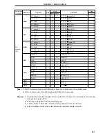 Предварительный просмотр 557 страницы NEC PD78056F User Manual