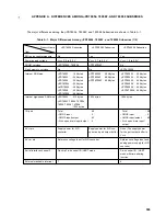 Предварительный просмотр 565 страницы NEC PD78056F User Manual