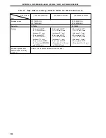 Предварительный просмотр 566 страницы NEC PD78056F User Manual