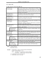 Предварительный просмотр 573 страницы NEC PD78056F User Manual