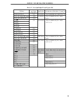 Предварительный просмотр 79 страницы NEC PD78076 User Manual