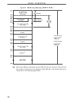 Предварительный просмотр 108 страницы NEC PD78076 User Manual