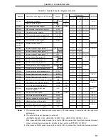 Предварительный просмотр 117 страницы NEC PD78076 User Manual