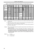 Предварительный просмотр 158 страницы NEC PD78076 User Manual