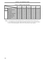 Предварительный просмотр 182 страницы NEC PD78076 User Manual