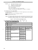 Preview for 192 page of NEC PD78076 User Manual