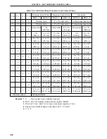 Предварительный просмотр 260 страницы NEC PD78076 User Manual