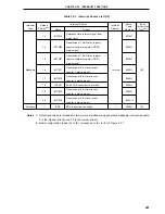 Предварительный просмотр 501 страницы NEC PD78076 User Manual