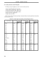 Предварительный просмотр 504 страницы NEC PD78076 User Manual