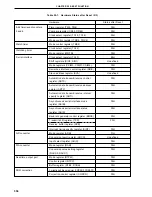 Предварительный просмотр 556 страницы NEC PD78076 User Manual