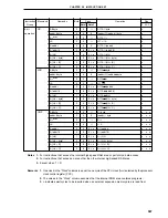 Предварительный просмотр 587 страницы NEC PD78076 User Manual