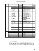 Предварительный просмотр 591 страницы NEC PD78076 User Manual