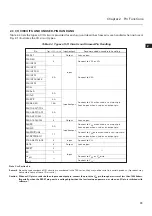 Preview for 62 page of NEC PD78212 User Manual