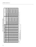 Preview for 149 page of NEC PD78212 User Manual