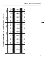 Preview for 284 page of NEC PD78212 User Manual