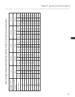 Preview for 286 page of NEC PD78212 User Manual