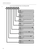 Preview for 293 page of NEC PD78212 User Manual