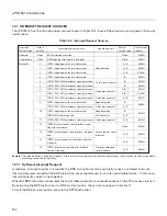 Preview for 331 page of NEC PD78212 User Manual