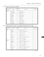 Preview for 436 page of NEC PD78212 User Manual