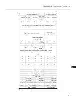 Preview for 452 page of NEC PD78212 User Manual