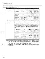 Preview for 463 page of NEC PD78212 User Manual