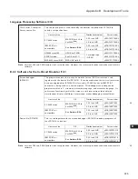 Preview for 464 page of NEC PD78212 User Manual