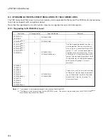 Preview for 467 page of NEC PD78212 User Manual