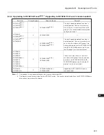 Preview for 468 page of NEC PD78212 User Manual