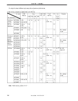 Preview for 32 page of NEC PD789488 User Manual