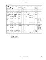 Preview for 33 page of NEC PD789488 User Manual