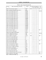 Preview for 65 page of NEC PD789488 User Manual