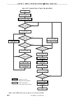 Preview for 280 page of NEC PD789488 User Manual