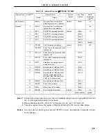 Preview for 291 page of NEC PD789488 User Manual