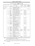 Preview for 292 page of NEC PD789488 User Manual