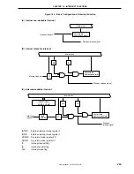 Preview for 293 page of NEC PD789488 User Manual