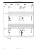 Preview for 336 page of NEC PD789488 User Manual