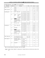 Preview for 346 page of NEC PD789488 User Manual