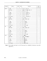 Предварительный просмотр 174 страницы NEC PD789860 User Manual