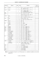 Предварительный просмотр 176 страницы NEC PD789860 User Manual