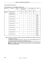 Предварительный просмотр 182 страницы NEC PD789860 User Manual