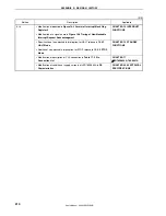 Предварительный просмотр 210 страницы NEC PD789860 User Manual