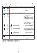 Preview for 168 page of NEC PE455UL User Manual