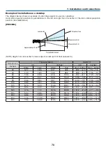 Preview for 88 page of NEC PE456USL User Manual