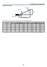 Preview for 90 page of NEC PE456USL User Manual