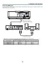 Preview for 97 page of NEC PE456USL User Manual