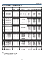 Preview for 117 page of NEC PE456USL User Manual