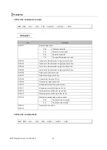 Preview for 59 page of NEC PE506UL Reference Manual