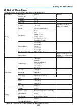 Preview for 45 page of NEC PE506UL User Manual