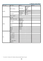 Preview for 47 page of NEC PE506UL User Manual